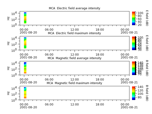ak_h1_mca_20010820_v02.cdf.png