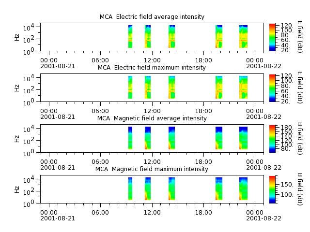 ak_h1_mca_20010821_v02.cdf.png