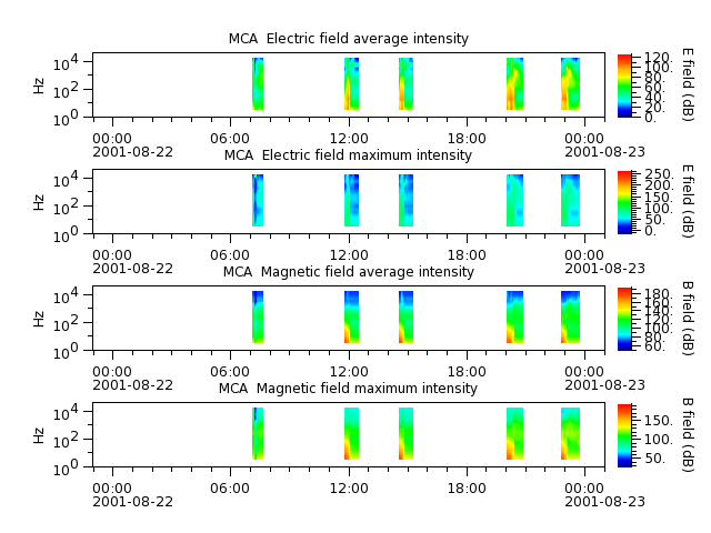 ak_h1_mca_20010822_v02.cdf.png