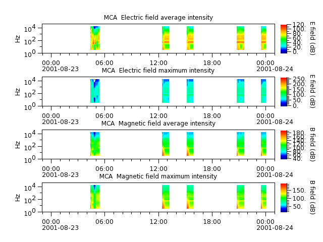 ak_h1_mca_20010823_v02.cdf.png