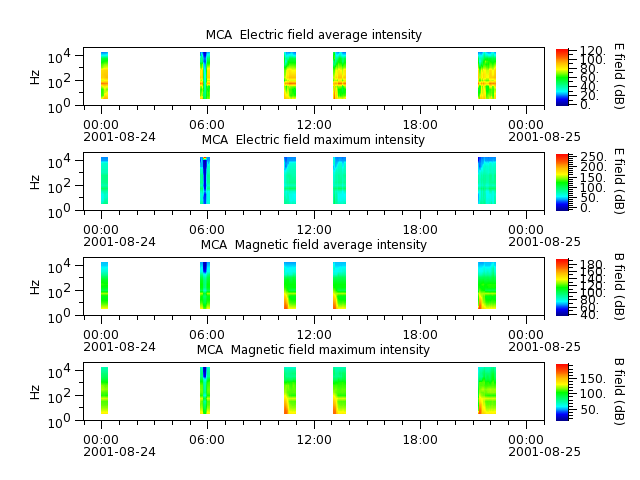 ak_h1_mca_20010824_v02.cdf.png