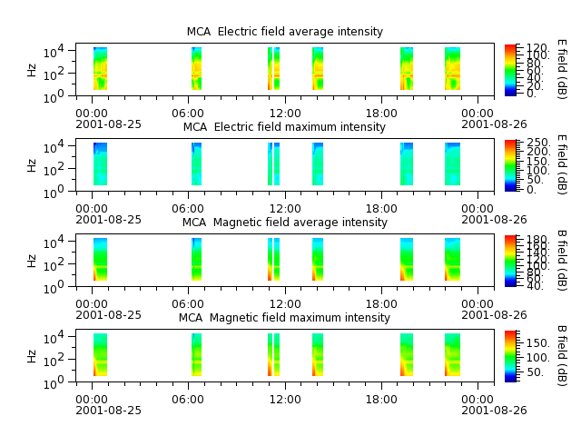 ak_h1_mca_20010825_v02.cdf.png