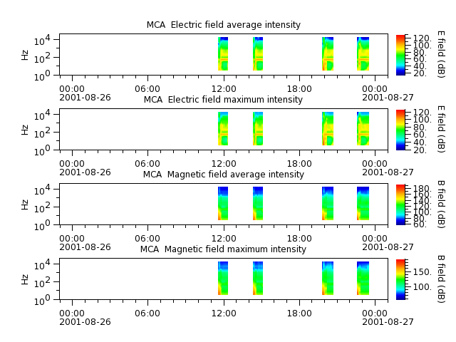 ak_h1_mca_20010826_v02.cdf.png