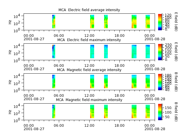 ak_h1_mca_20010827_v02.cdf.png