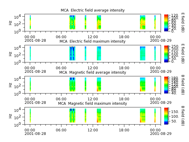 ak_h1_mca_20010828_v02.cdf.png