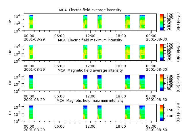 ak_h1_mca_20010829_v02.cdf.png