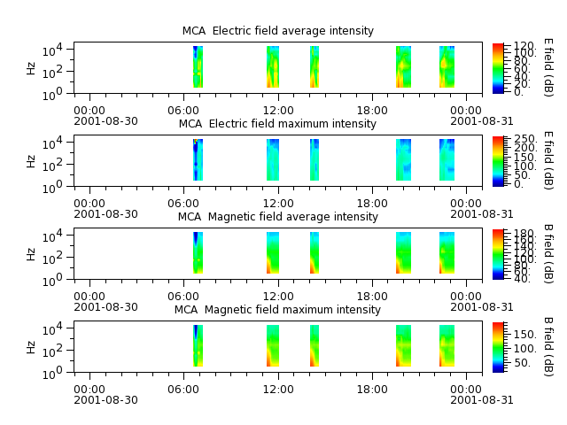 ak_h1_mca_20010830_v02.cdf.png