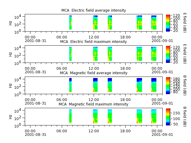 ak_h1_mca_20010831_v02.cdf.png