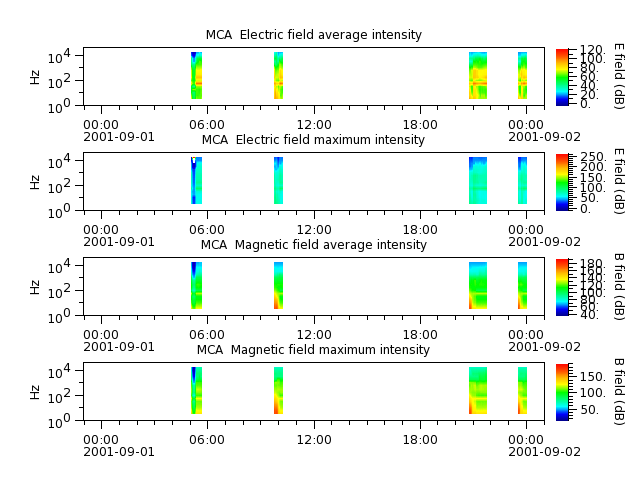 ak_h1_mca_20010901_v02.cdf.png