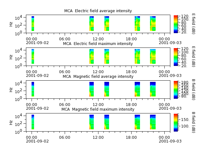 ak_h1_mca_20010902_v02.cdf.png