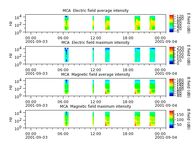 ak_h1_mca_20010903_v02.cdf.png