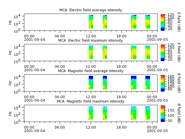 ak_h1_mca_20010904_v02.cdf.png
