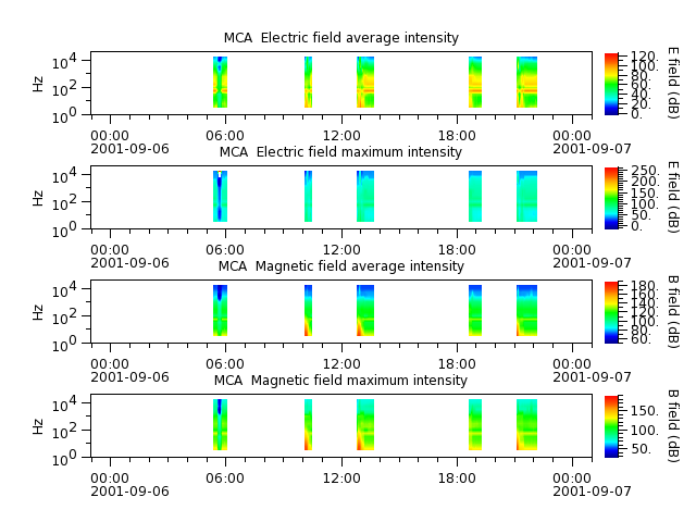 ak_h1_mca_20010906_v02.cdf.png