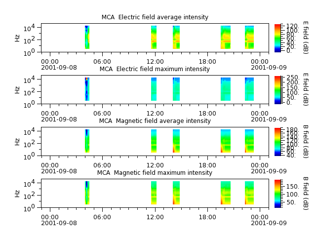 ak_h1_mca_20010908_v02.cdf.png