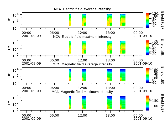 ak_h1_mca_20010909_v02.cdf.png