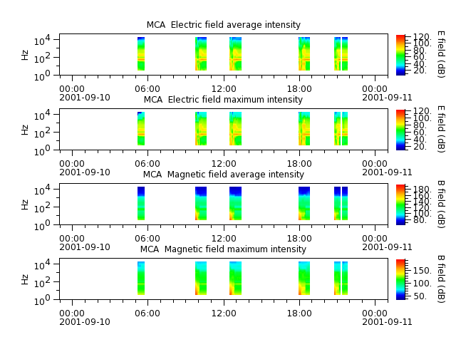 ak_h1_mca_20010910_v02.cdf.png