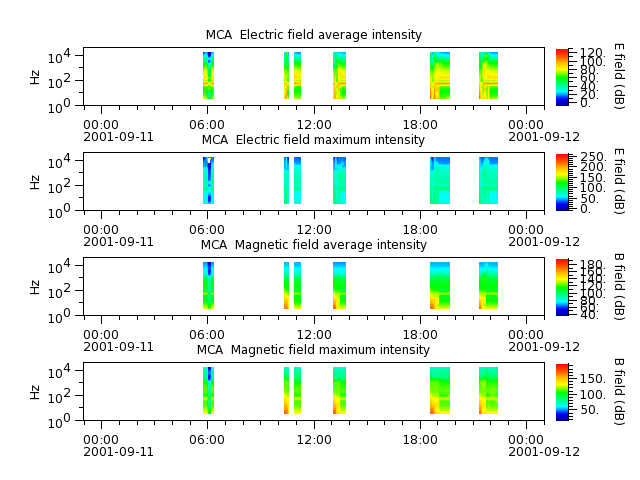 ak_h1_mca_20010911_v02.cdf.png