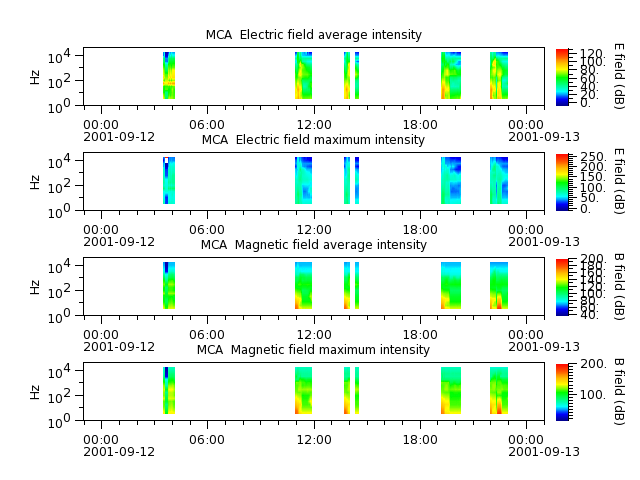 ak_h1_mca_20010912_v02.cdf.png