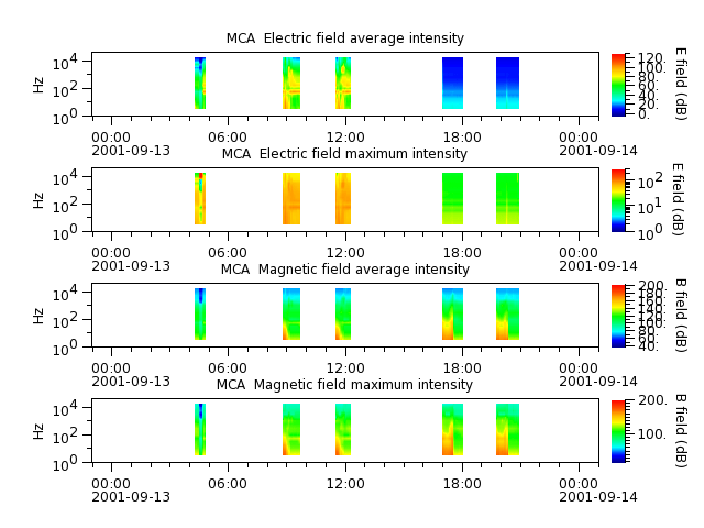 ak_h1_mca_20010913_v02.cdf.png