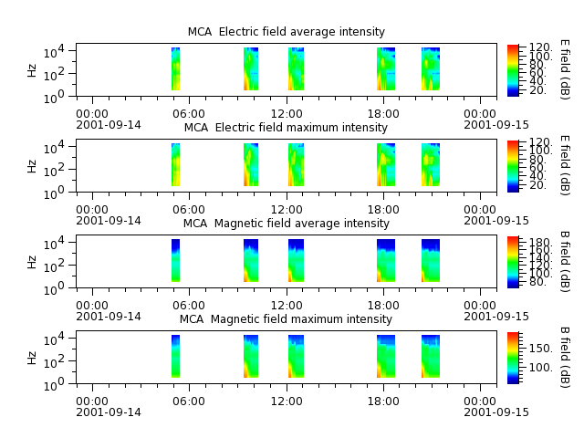 ak_h1_mca_20010914_v02.cdf.png