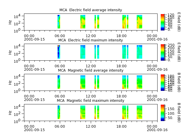 ak_h1_mca_20010915_v02.cdf.png