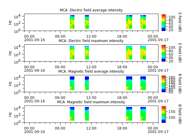 ak_h1_mca_20010916_v02.cdf.png