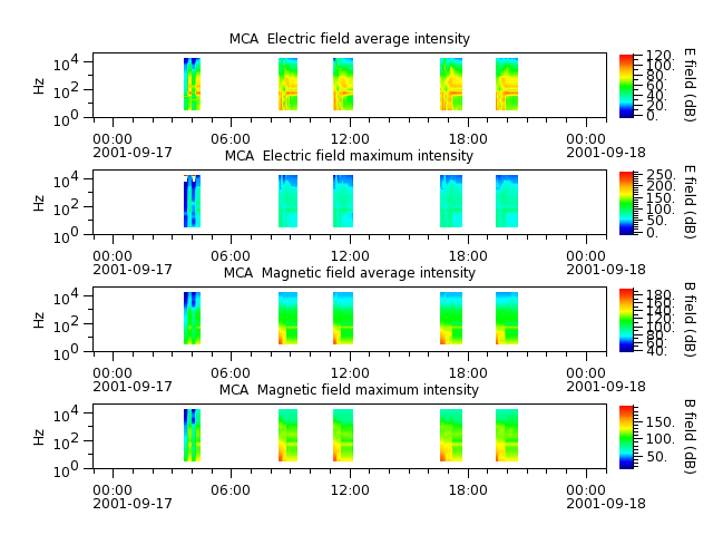 ak_h1_mca_20010917_v02.cdf.png