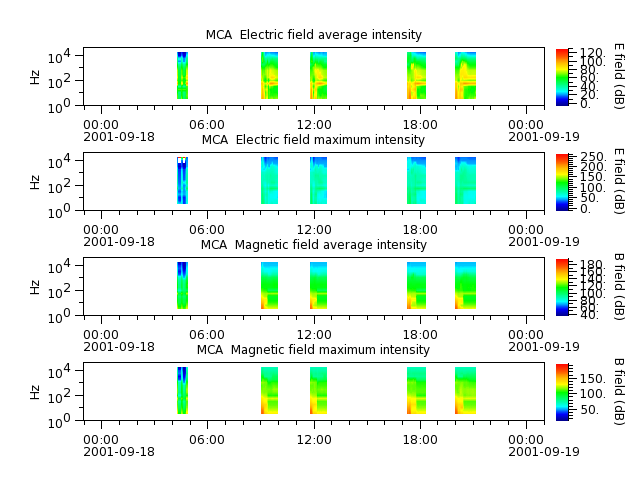 ak_h1_mca_20010918_v02.cdf.png