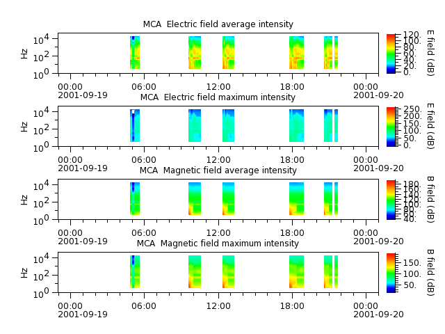 ak_h1_mca_20010919_v02.cdf.png