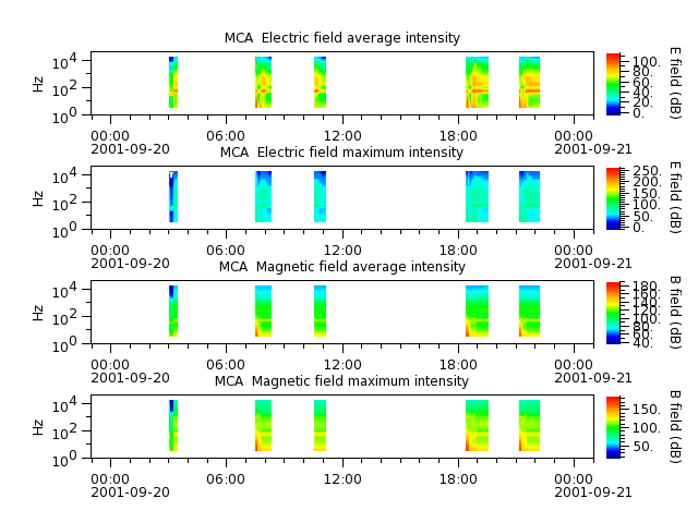 ak_h1_mca_20010920_v02.cdf.png