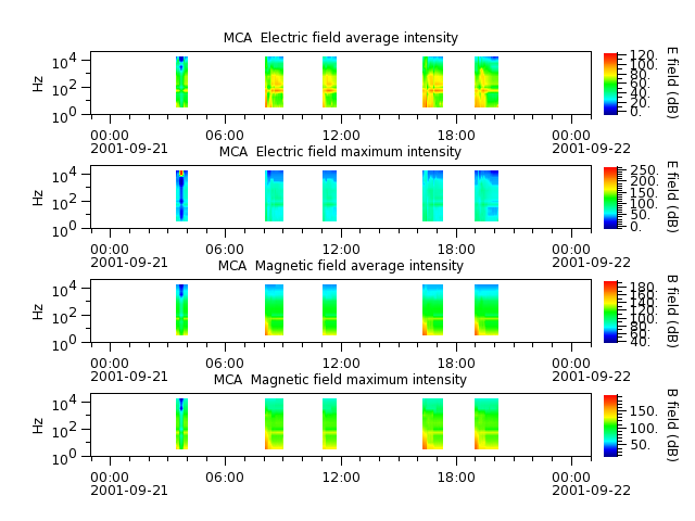 ak_h1_mca_20010921_v02.cdf.png