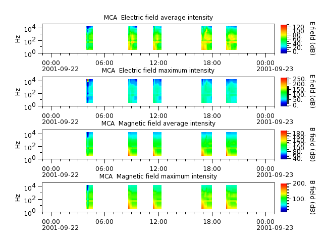 ak_h1_mca_20010922_v02.cdf.png