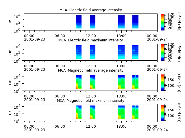 ak_h1_mca_20010923_v02.cdf.png