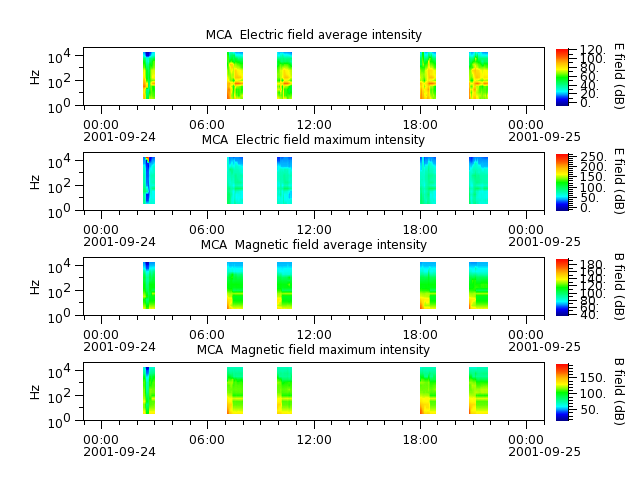 ak_h1_mca_20010924_v02.cdf.png