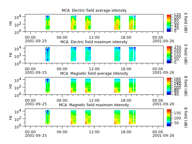 ak_h1_mca_20010925_v02.cdf.png