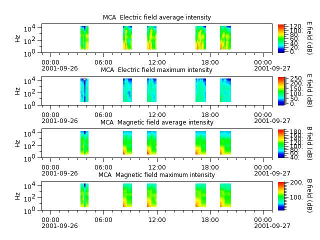 ak_h1_mca_20010926_v02.cdf.png