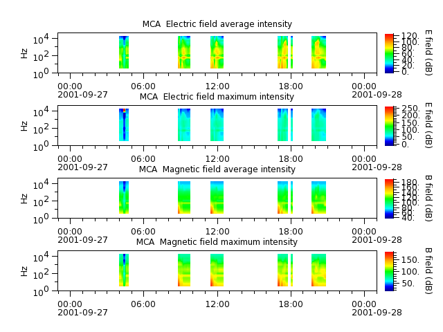 ak_h1_mca_20010927_v02.cdf.png