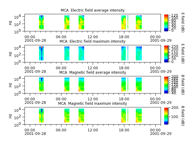 ak_h1_mca_20010928_v02.cdf.png