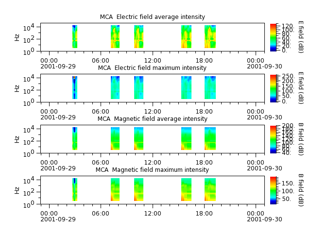 ak_h1_mca_20010929_v02.cdf.png