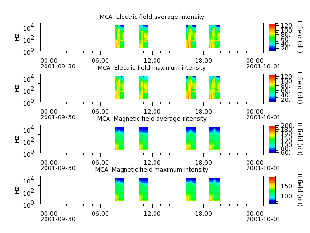 ak_h1_mca_20010930_v02.cdf.png