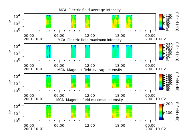 ak_h1_mca_20011001_v02.cdf.png