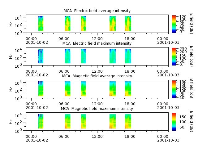 ak_h1_mca_20011002_v02.cdf.png