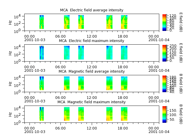 ak_h1_mca_20011003_v02.cdf.png