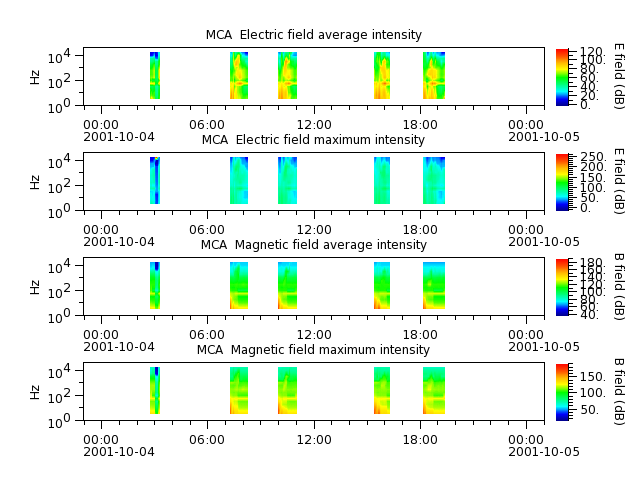 ak_h1_mca_20011004_v02.cdf.png