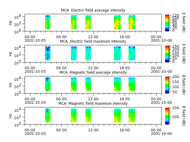 ak_h1_mca_20011005_v02.cdf.png