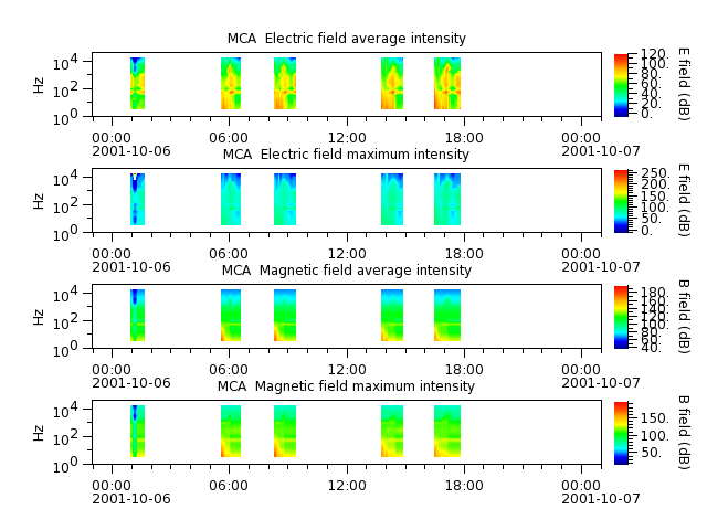 ak_h1_mca_20011006_v02.cdf.png