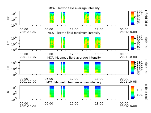 ak_h1_mca_20011007_v02.cdf.png