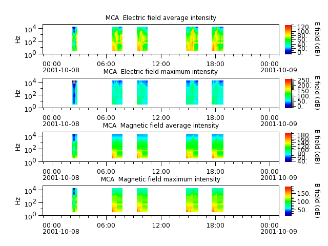 ak_h1_mca_20011008_v02.cdf.png