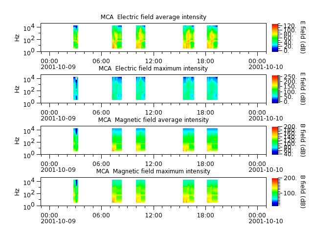 ak_h1_mca_20011009_v02.cdf.png