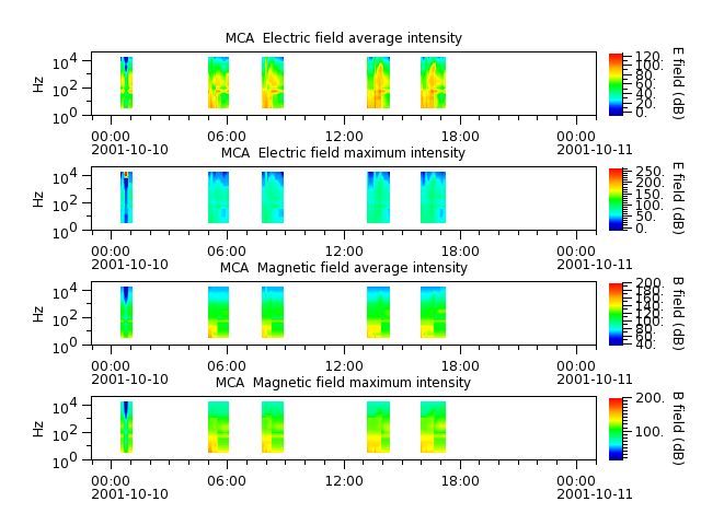 ak_h1_mca_20011010_v02.cdf.png